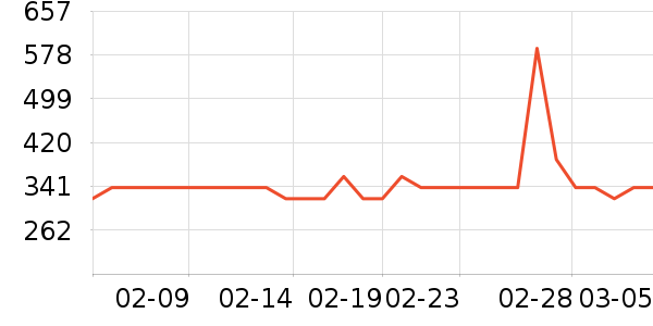 ŷ��������������ʷ�۸�