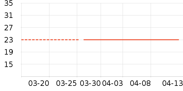 ��ɹ������ʷ�۸�