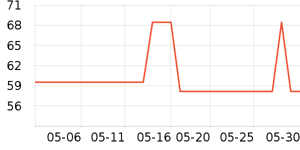 �ϼ����˶�װ��ʷ�۸�