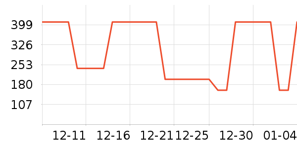 ��˼ͼŮʿ��Ь��ʷ�۸�