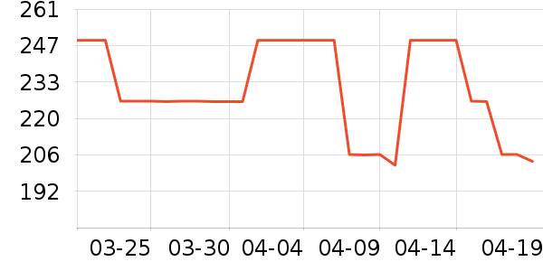 è����ʷ�۸�