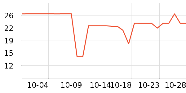 ����ѧ���ľ���ʷ�۸�