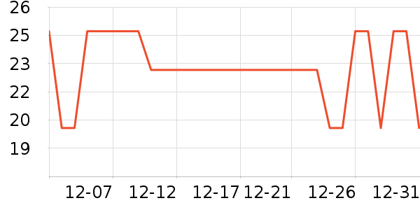 ����С�¹���/������ʷ�۸�