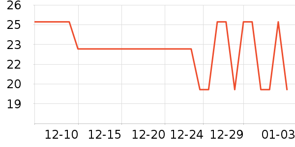 ����С�¹���/������ʷ�۸�