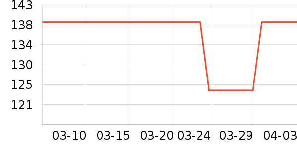 Ů����ƾ�/��������ʷ�۸�