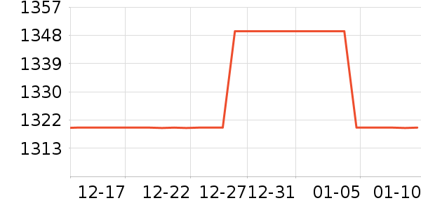 �ӼҲ��յ�̺/�ص���ʷ�۸�