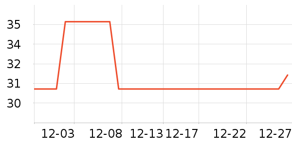 liflicon��������������ʷ�۸�