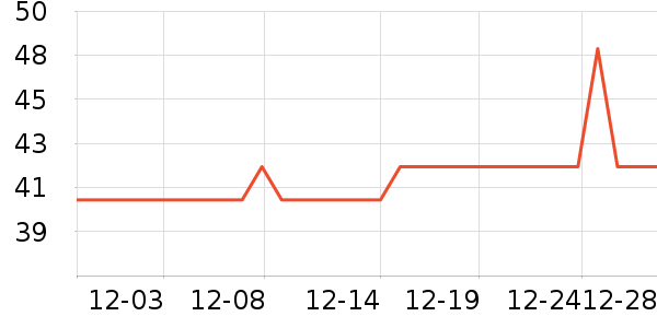 ͳһ������ʷ�۸�