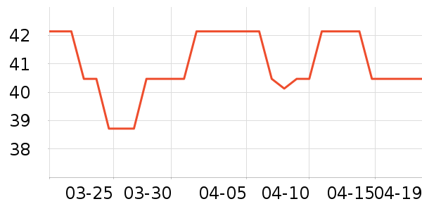 ͳһ������ʷ�۸�