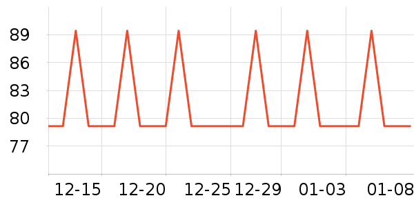 �޼������ʷ�۸�