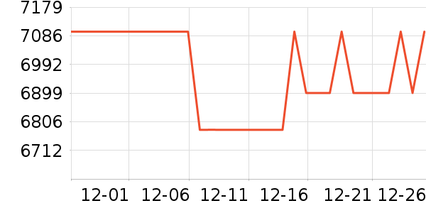 ����΢����һ���/����¯��ʷ�۸�