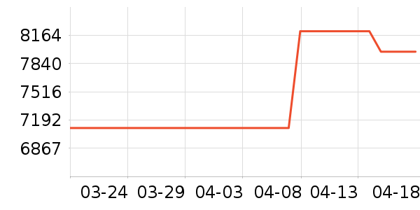 ����΢����һ���/����¯��ʷ�۸�