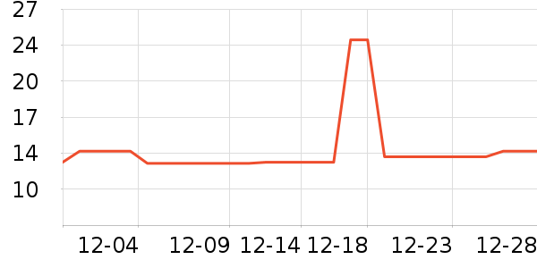 �Ź�������ʷ�۸�