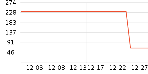 ȫ�ݶ�����ʷ�۸�