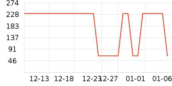 ȫ�ݶ�����ʷ�۸�