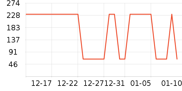 ȫ�ݶ�����ʷ�۸�