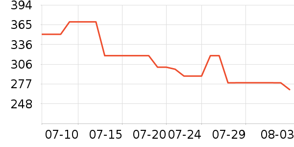 ׷����������ʷ�۸�