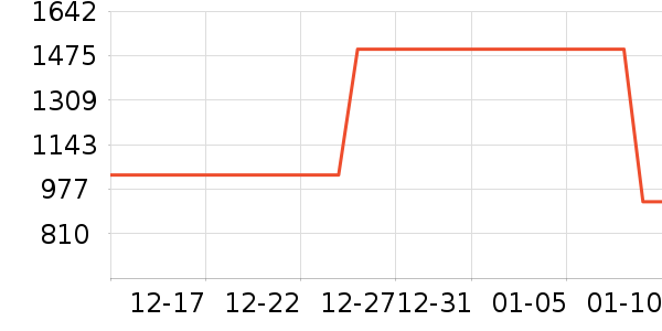 �ݿ���ʾ����ʷ�۸�