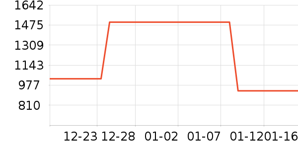 �ݿ���ʾ����ʷ�۸�