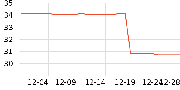 ���ϼ��ݵ���ʷ�۸�