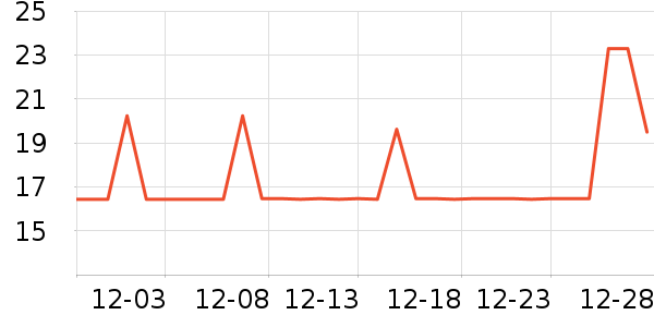 ��������/ˮͰ/������ʷ�۸�