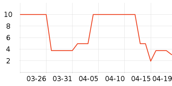 ���������Ʒ��ʷ�۸�