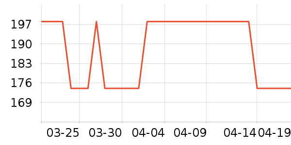 װ�ε���ʷ�۸�