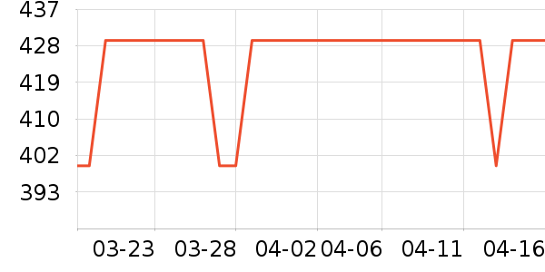 ����ʿ�綯������ʷ�۸�