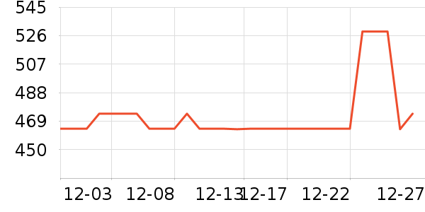 ������е��ʷ�۸�