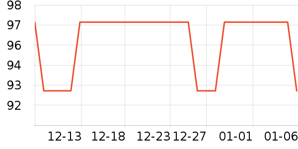 ȫ��ʱ��ʪ����ʷ�۸�