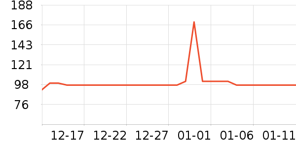 ȫ��ʱ��ʪ����ʷ�۸�