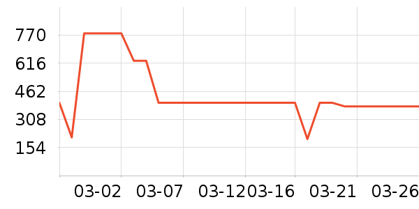 �綯��ˢ��ʷ�۸�