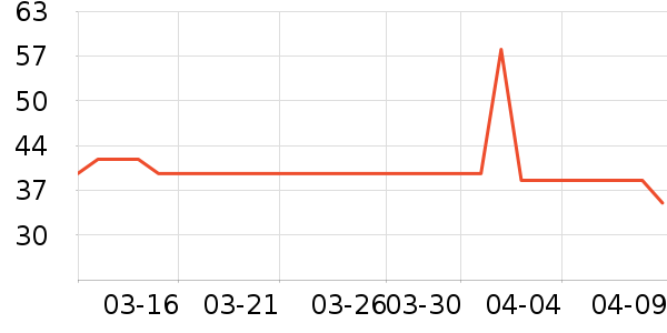 �������湤ҵ/ũҵ������ʷ�۸�