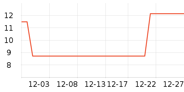 �������������ʷ�۸�