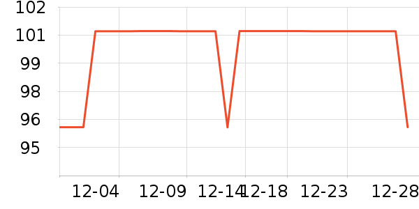 �˶�������ʷ�۸�