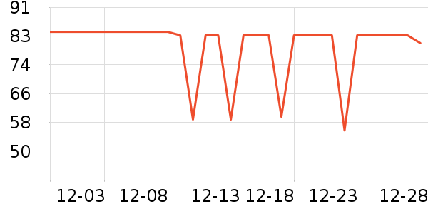 �ٷ���ţ��/��Ʒ��ʷ�۸�