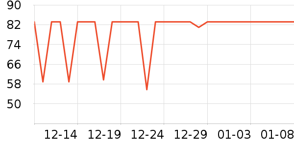 �ٷ���ţ��/��Ʒ��ʷ�۸�