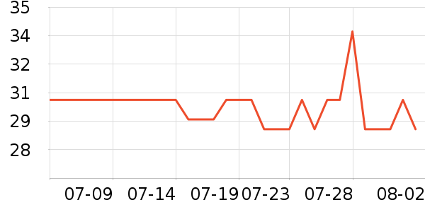 ��ȸ���ɹ˪��ʷ�۸�