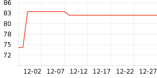 �ٷ���ţ��/��Ʒ��ʷ�۸�