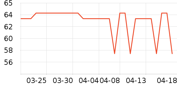 �������������ʷ�۸�