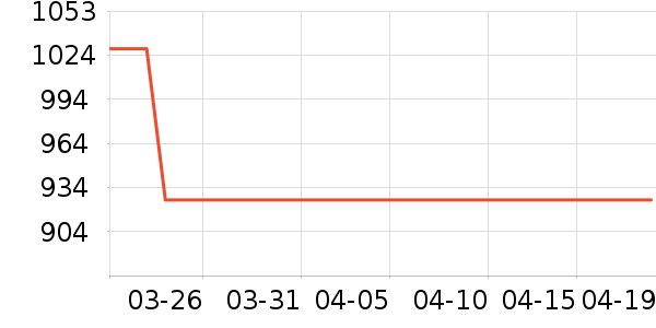 ��ʿ������������ʷ�۸�