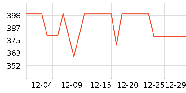 ��ܽ��жױ��ʷ�۸�