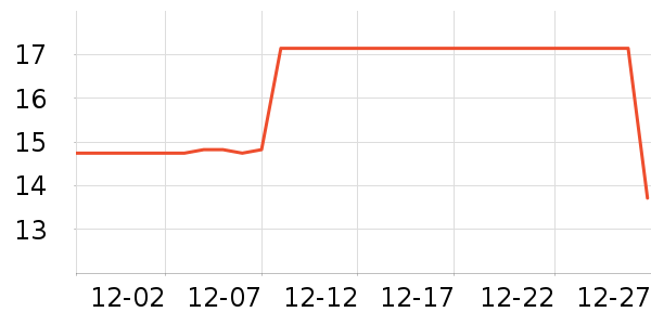 ����Ե������ʷ�۸�