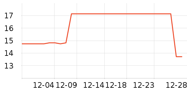 ����Ե������ʷ�۸�