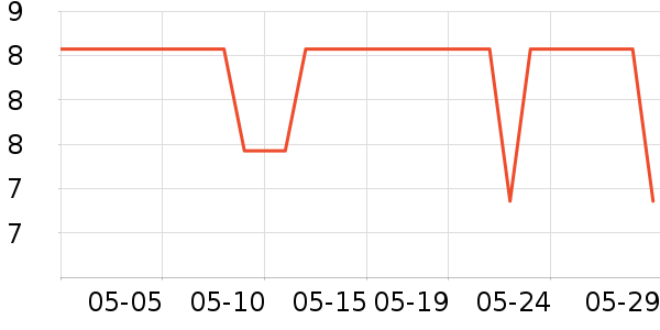 ���������Ʒ��ʷ�۸�