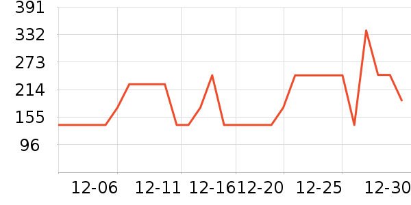 �����������/DHA ��ʷ�۸�