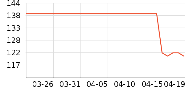 NestDesigns������/����/������ʷ�۸�