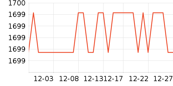 ��������ʾ����ʷ�۸�