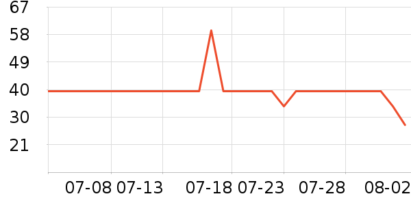 361���˶�T��/POLO����ʷ�۸�