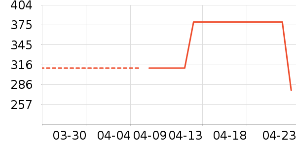 Ubras������ʷ�۸�